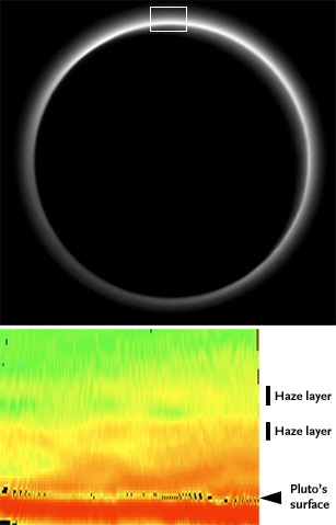 Pluto's hazy atmosphere