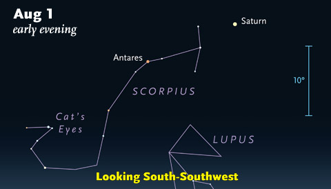 Saturn and Scorpius in August 2015