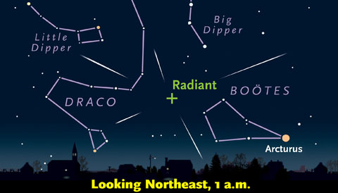 How to spot Quadrantid meteors