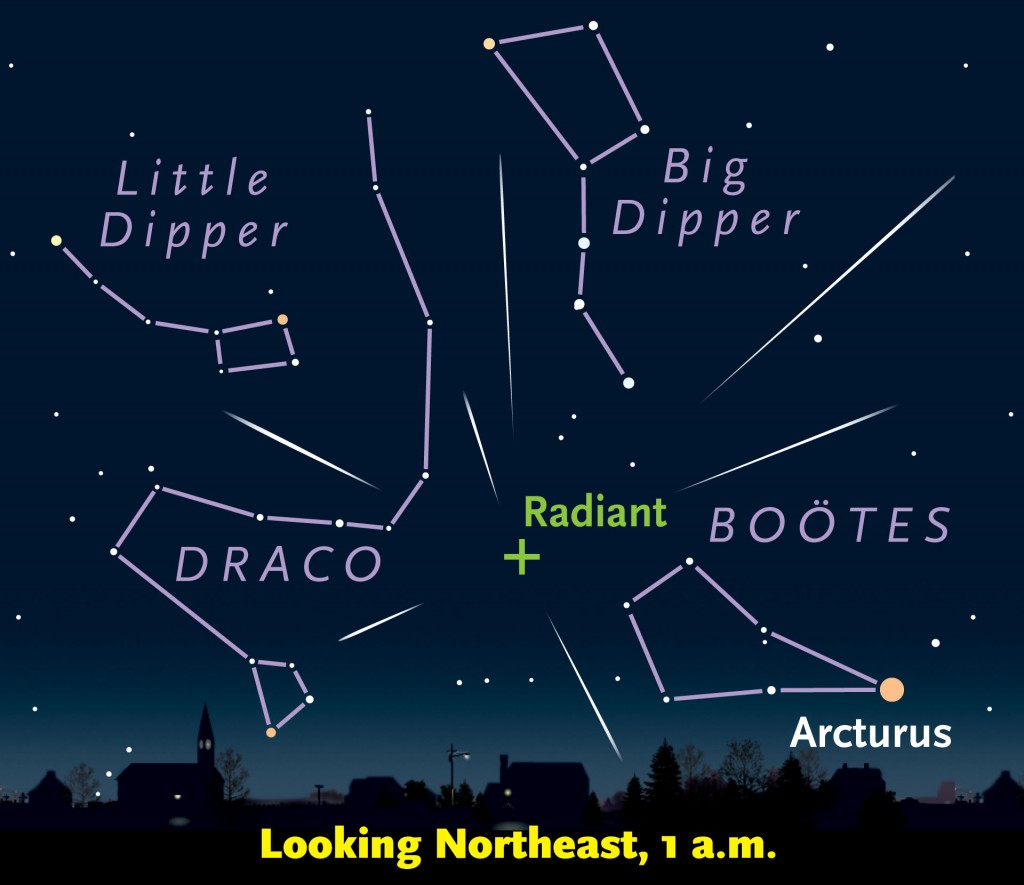 Viewing the Quadrantid meteor shower