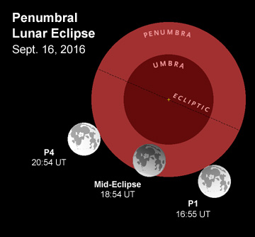 Sept 16th's penumbral lunar eclipse