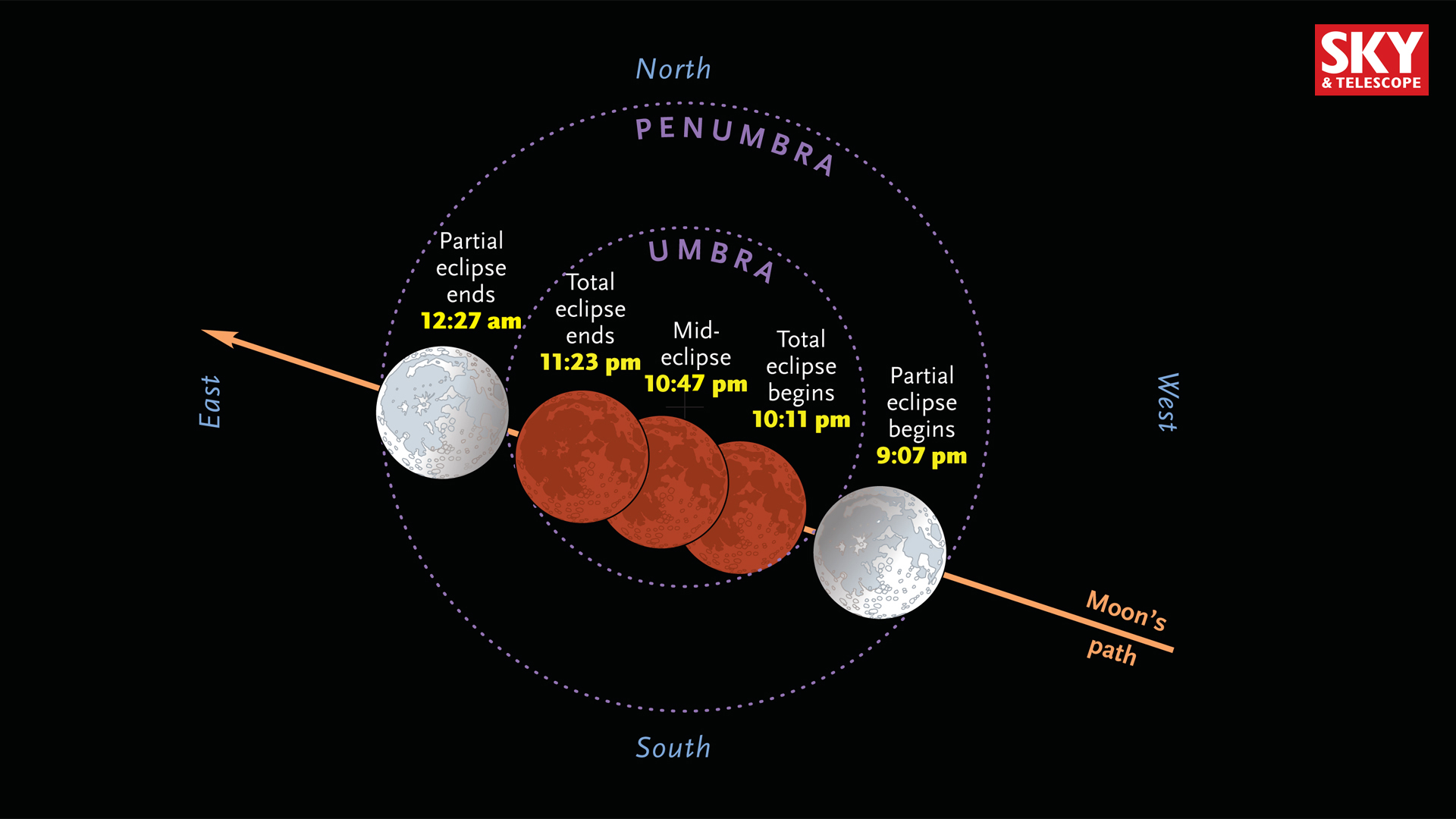 Total lunar eclipse on Sept. 27-28, 2015