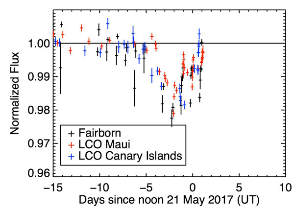 Tabby's Star has recovered from its dimming event