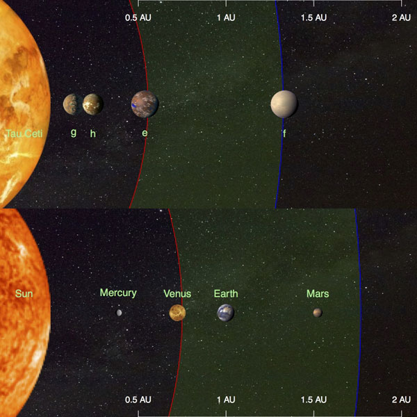 Tau Ceti system vs. solar system