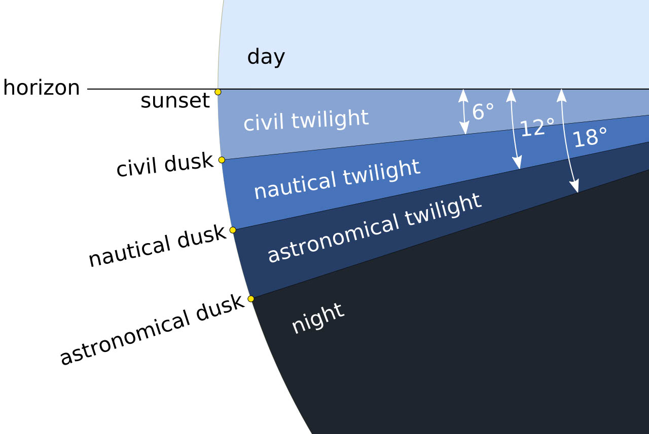 Tiptoe Into The Twilight Zone - Sky & Telescope - Sky & Telescope