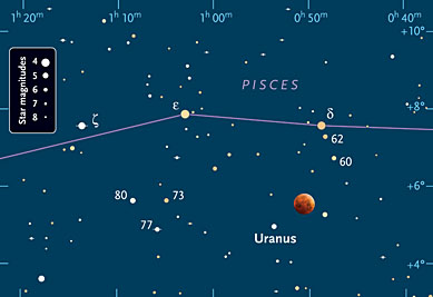 Finding Uranus during October's lunar eclipse