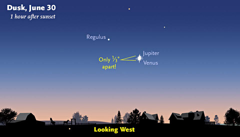 In early evening on June 30th, all eyes will be on Venus and Jupiter, which create a dramatic "double star" in the western sky after sunset.Sky & Telescope diagram