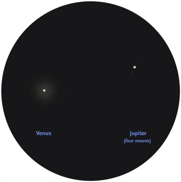 This is how Venus and Jupiter will appear as seen through a low-power telescope (at a magnification of about 50×) on the morning of August 18th.Credit: Sky & Telescope / Stellarium