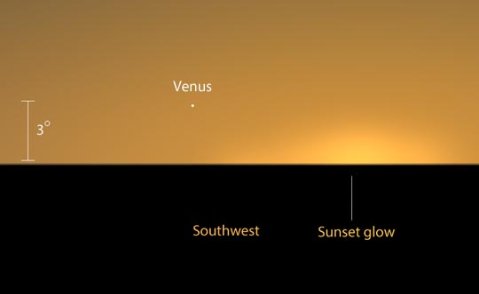 How low can you go? Watch for Venus right after sunset this month.