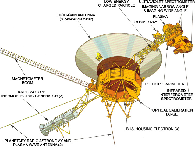 Voyager schematic