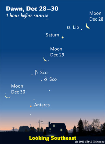 Learn hwo to use a telescope with the dawn view: The waning crescent Moon now passes Alpha Librae, Saturn, and Antares in the eastern dawn.
