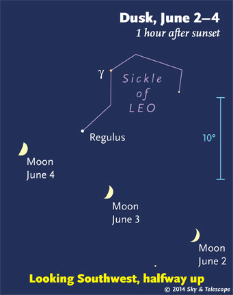 Moon and Regulus