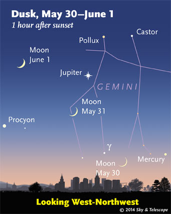 Dusk view, Moon and Jupiter in Gemini