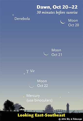 Waning crescent Moon and faint Mercury at dawn, Oct. 20-22, 2014