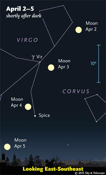 This Week s Sky at a Glance April 3 11 Sky Telescope Sky