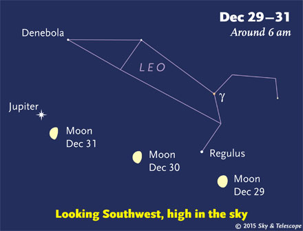 Moon and Jupiter at dawn, Dec. 29-31, 2015
