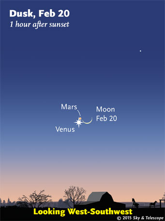 Venus, Mars and the Moon form a tight bunch as twilight fades on Friday, Feb. 20, 2015.