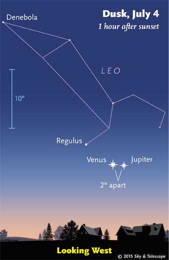 Venus and Jupiter are still quite a sight. The blue 10° scale is about the size of your fist at arm's length.