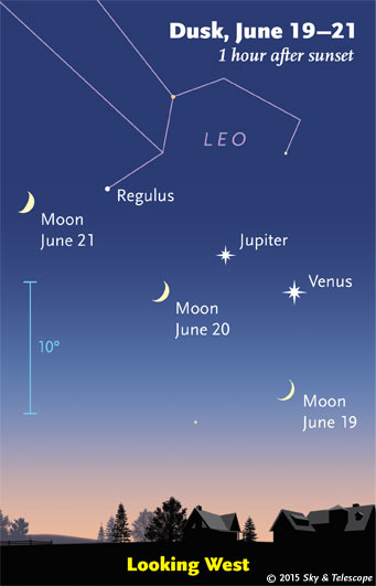 Venus and Jupiter are approaching conjunction.