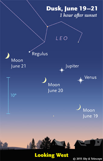 This Week s Sky at a Glance June 19 27 Sky Telescope Sky