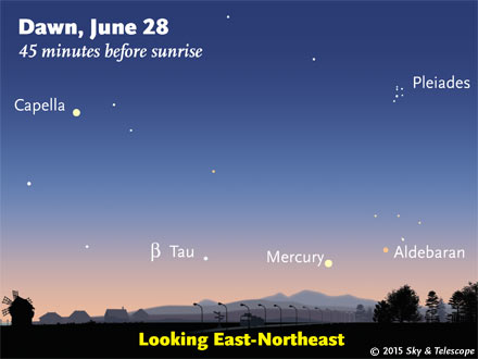 Mercury and fainter Aldebaran now await early risers with an open view low to the east-northeast.