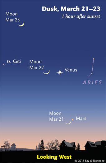 This Week s Sky at a Glance March 20 28 Sky Telescope Sky