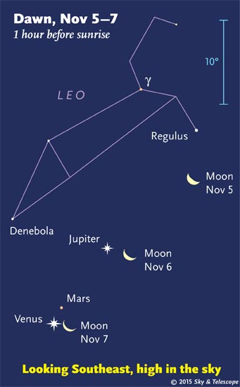 Moon, Jupiter, Venus, and Mars,mornings of Nov. 5-7, 2015