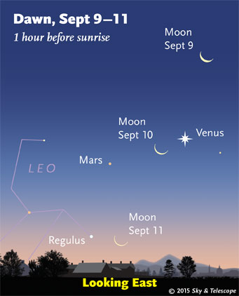 Moon, Venus, and Mars in the dawn, Sept 9 - 11, 2015