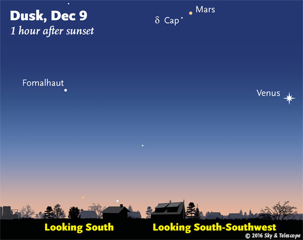 Venus and Mars at dusk, mid-December 2016