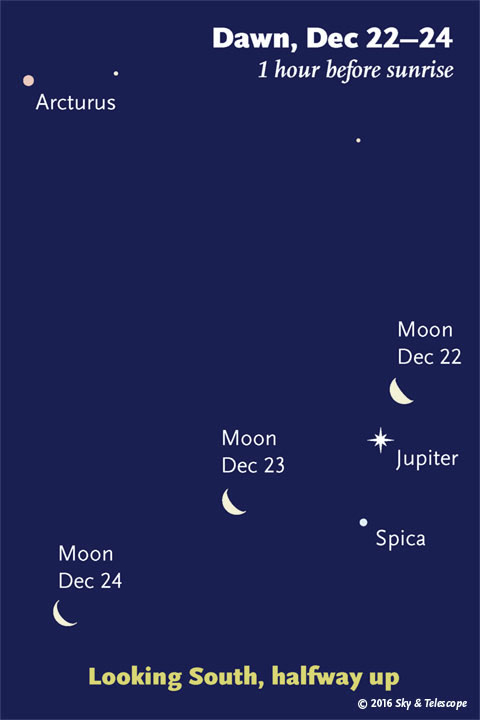 Moon, Jupiter, Spica at dawn, Dec. 22-24, 2016