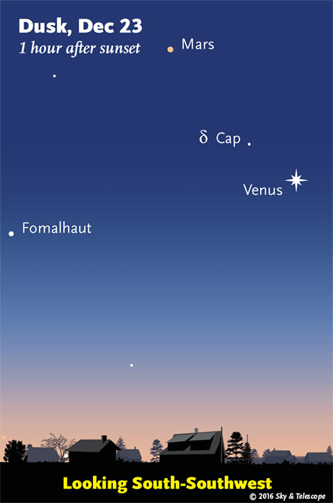 Venus and Mars, Dec. 23, 2016