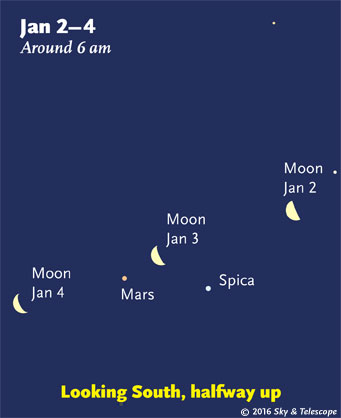 Moon, Mars, and Spica at dawn, Jan 3, 2015
