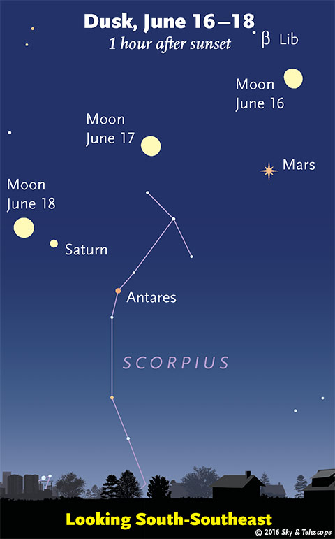 Moon passing Mars, Saturn and Antares, June 16-18, 2016