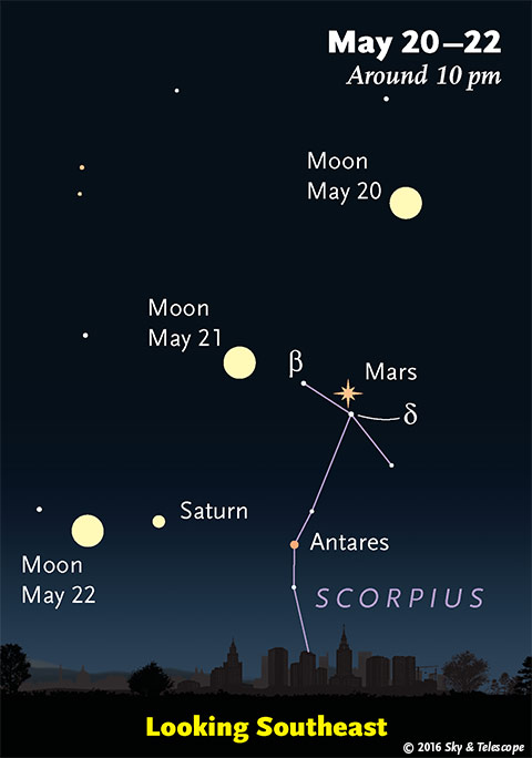 Moon, Mars, Saturn, and Antares on the evenings of May 20, 21, and 22