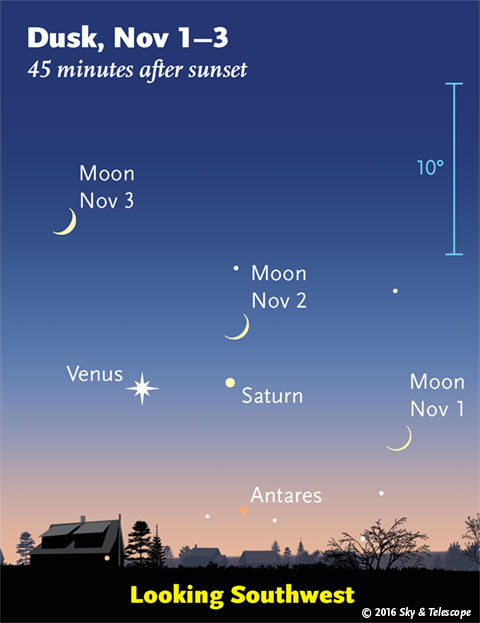 Moon, Saturn, Venus at dusk in early November 2016