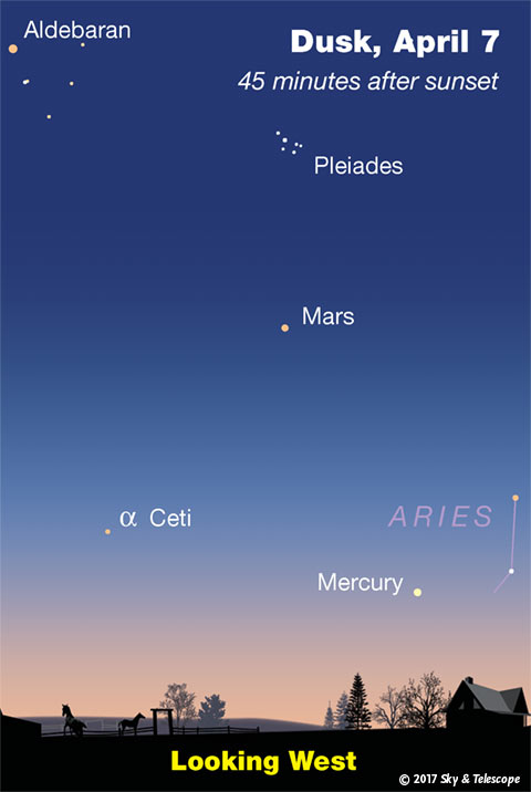 Mars and Mercury at dusk, early April 2017