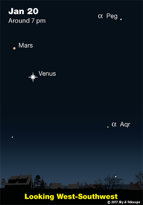 Venus and Mars at nightfall, late January 2016