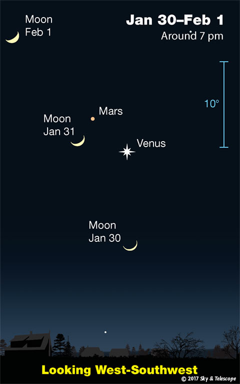 Moon, Venus, Mars, Jan. 30-31, 2017