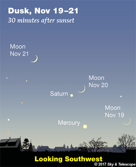 Moon, Saturn, Mercury, Nov 19-21, 2017