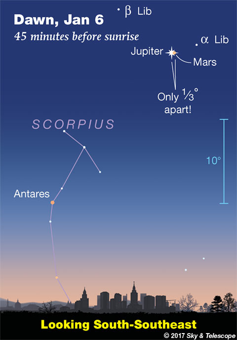 Jupiter aligns with Mars in the dawn of Jan. 6, 2017