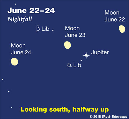Moon and Jupiter, June 22-24, 2018