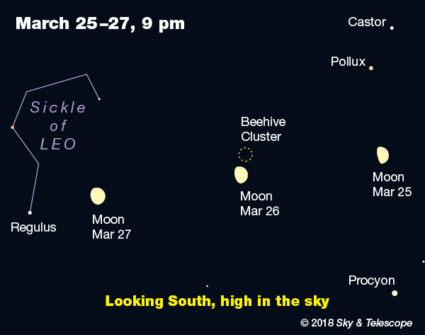 Moon and stars, March 25, 26, 27, 2018