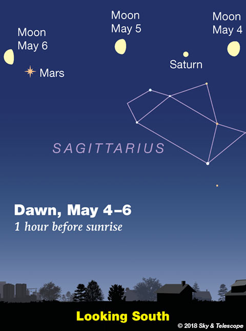 Moon, Saturn, Mars at dawn May 4-5-6, 2018