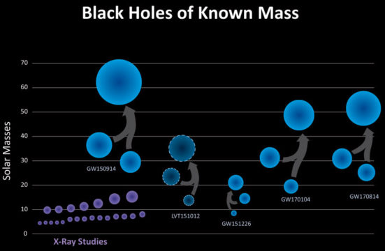 gravitational wave bh masses