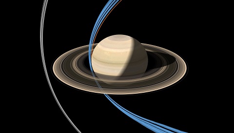 Cassini final orbits