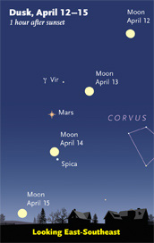 Mars's position in Virgo  for mid-April. Click image for a larger version.
