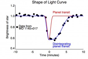 weird light curve from white dwarf