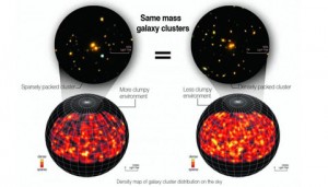 galaxy clusters and how clumped together they are