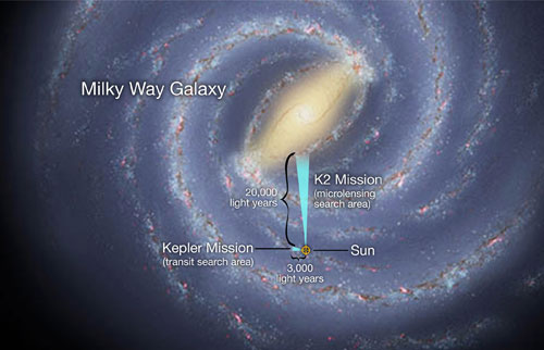 Kepler vs. K2 search areas
