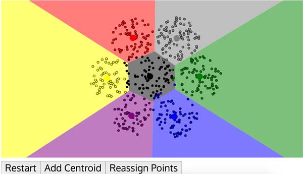 k-means clustering visualization